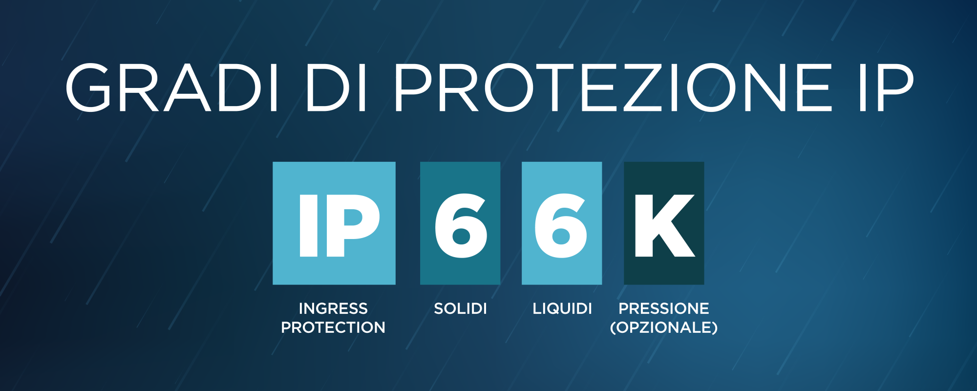 Indici di protezione IP e IK: come riconoscerli ed interpretarli